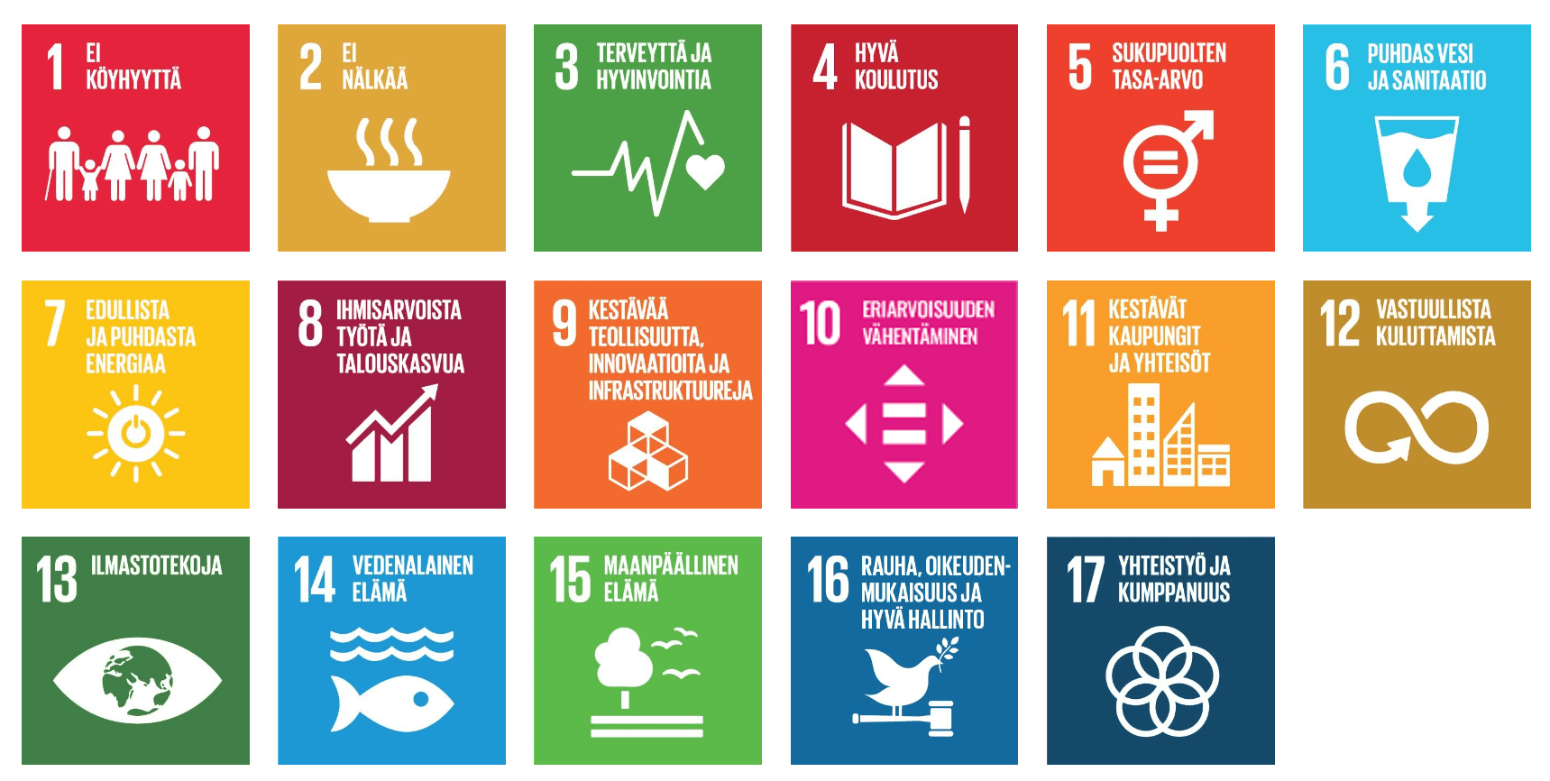 YK:n kestävän kehityksen tavoitekorttien luettelo.