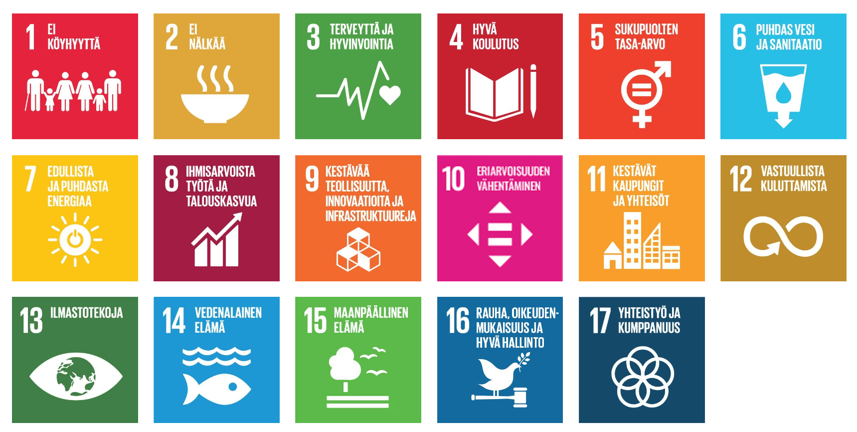 YK:n kestävän kehityksen tavoitekorttien luettelo.