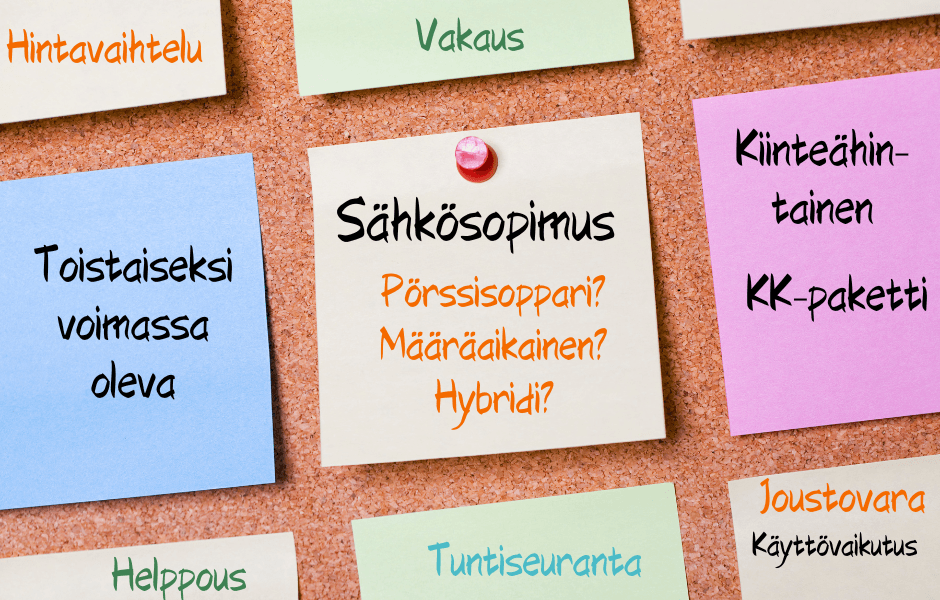 Lähikuva taululle kiinnitetyistä värikkäistä muistilapuista, joihin on kirjoitettu sähkösopimustyyppejä ja sähkösopimusten eroihin liittyviä sanoja, kuten Hintavaihtelu, Tuntiseuranta, Vakaus ja Joustovara.